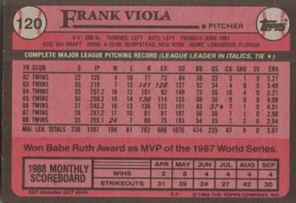 1988 Topps baseball card back displaying Frank Viola’s Minnesota Twins stats and achievements