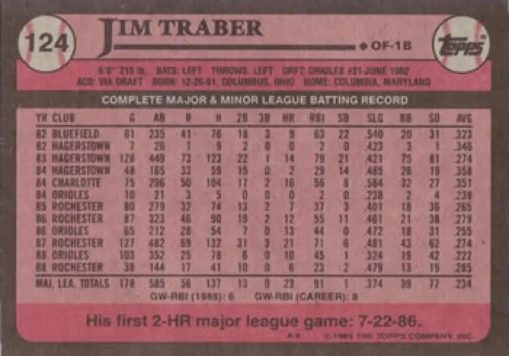 Jim Traber baseball card featuring career stats for Baltimore Orioles player