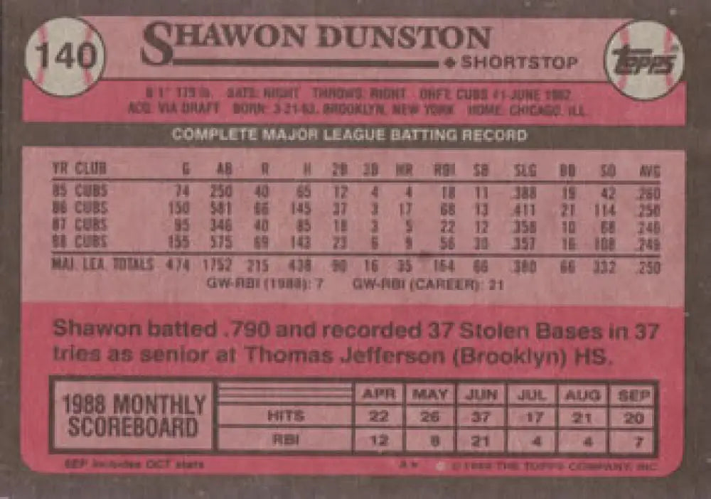 1988 Topps Baseball Card with Shawon Dunston statistics for Chicago Cubs fans