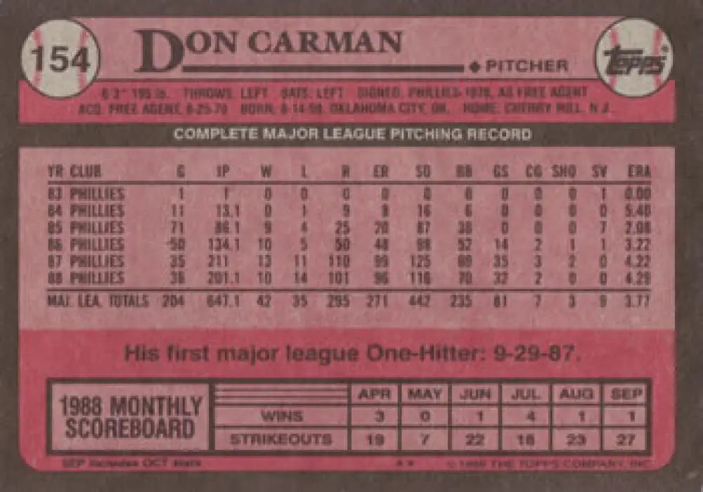 Baseball card featuring Don Carman’s statistics from the Philadelphia Phillies Topps set