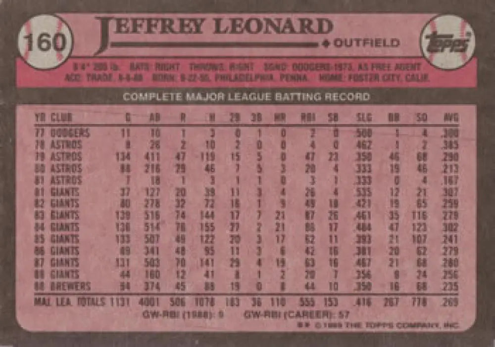 Baseball card of Jeffrey Leonard showcasing career stats with Milwaukee Brewers