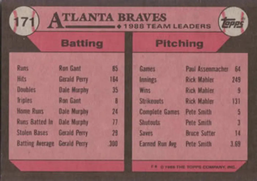 Atlanta Braves 1988 team statistics card featuring Andres Thomas and key leaders