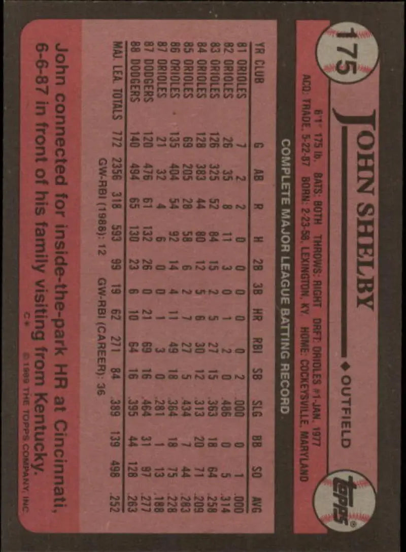 Vintage 1975 Topps baseball card highlighting John Shelby of the Los Angeles Dodgers