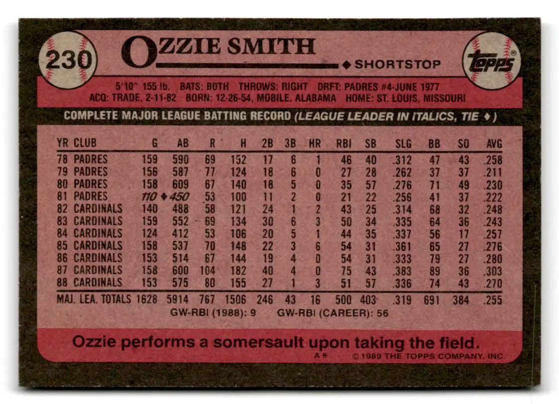 Ozzie Smith baseball card from 1989 Topps #230 for baseball trading card collectors