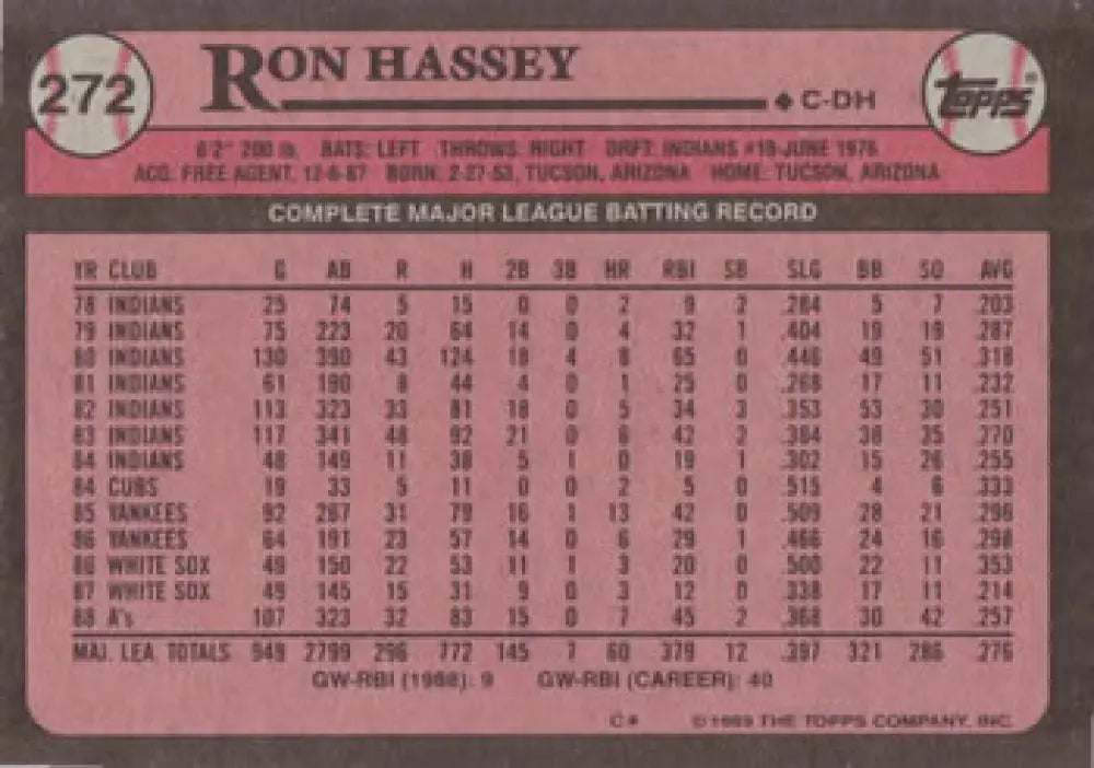 1989 Topps #272 Ron Hassey baseball card featuring Oakland Athletics career statistics