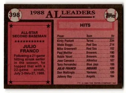 Back of 1988 Topps baseball card featuring Julio Franco Cleveland Indians original gloss