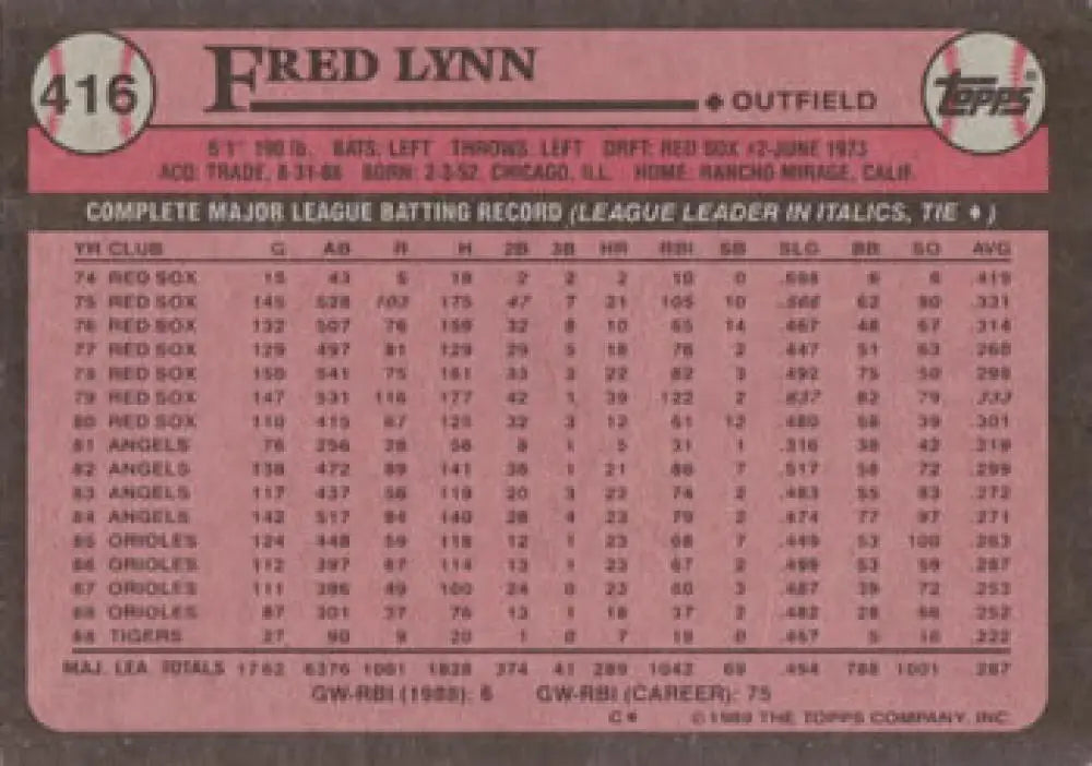 Baseball card featuring Fred Lynn’s career stats with the Detroit Tigers