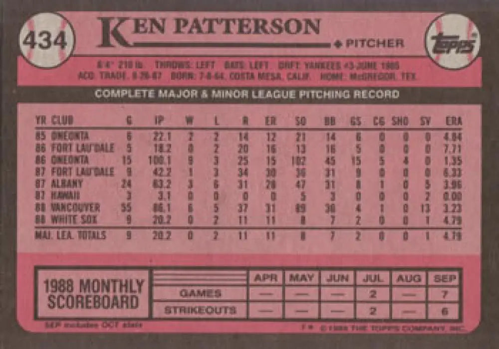 Pink 1989 Topps Ken Patterson baseball card featuring Chicago White Sox player stats
