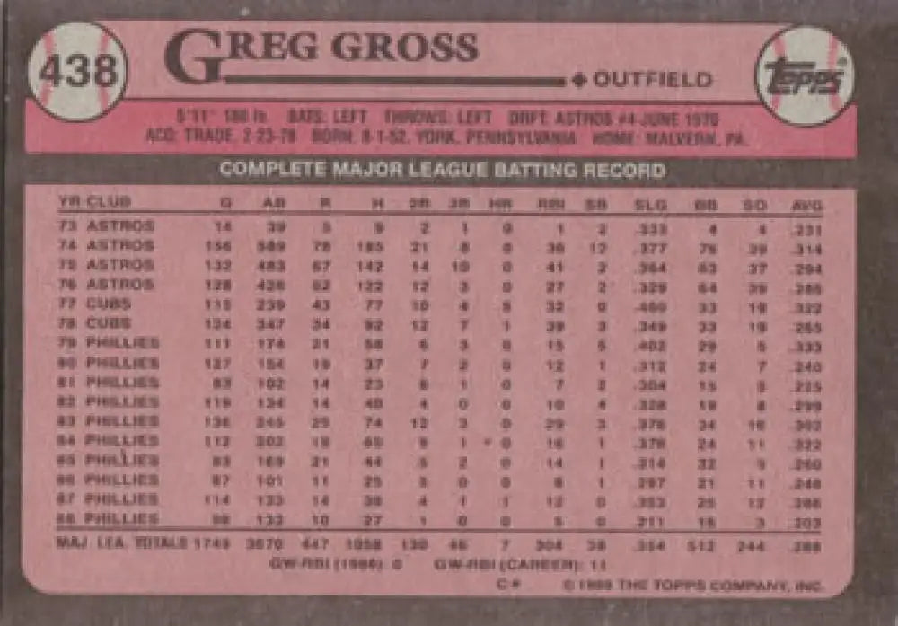 Greg Gross Philadelphia Phillies Baseball Card with career statistics from 1984 Topps set