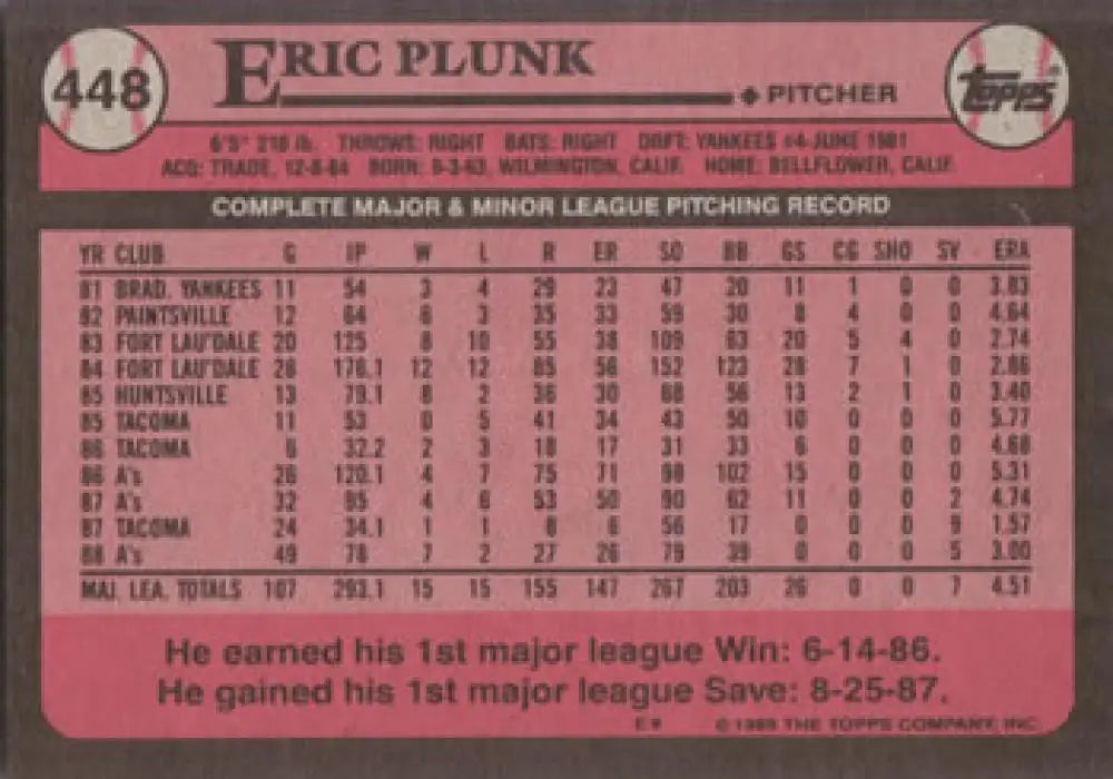 Baseball card of Eric Plunk featuring Oakland Athletics stats through 1986