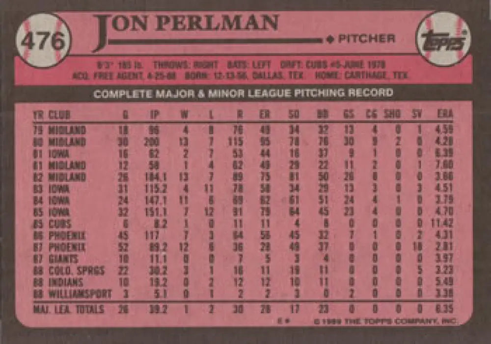 Baseball card of Jon Perlman featuring career pitching stats for Cleveland Indians