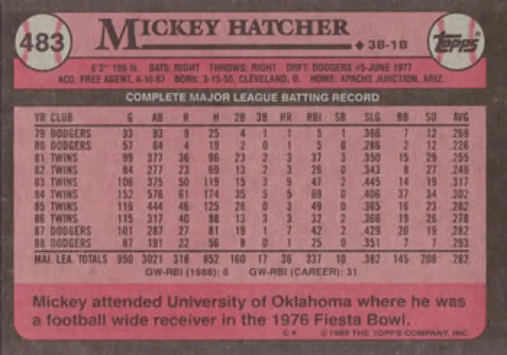 1989 Topps #483 Mickey Hatcher NM-MT Los Angeles Dodgers Baseball Card Image 2