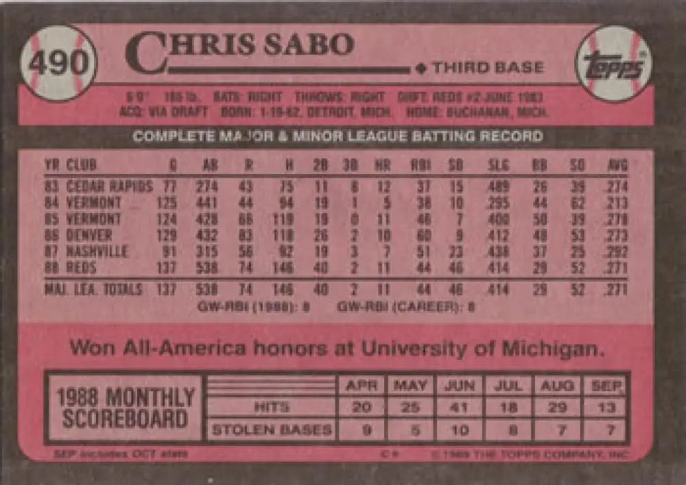 Baseball card featuring Chris Sabo statistics for Cincinnati Reds rookie card