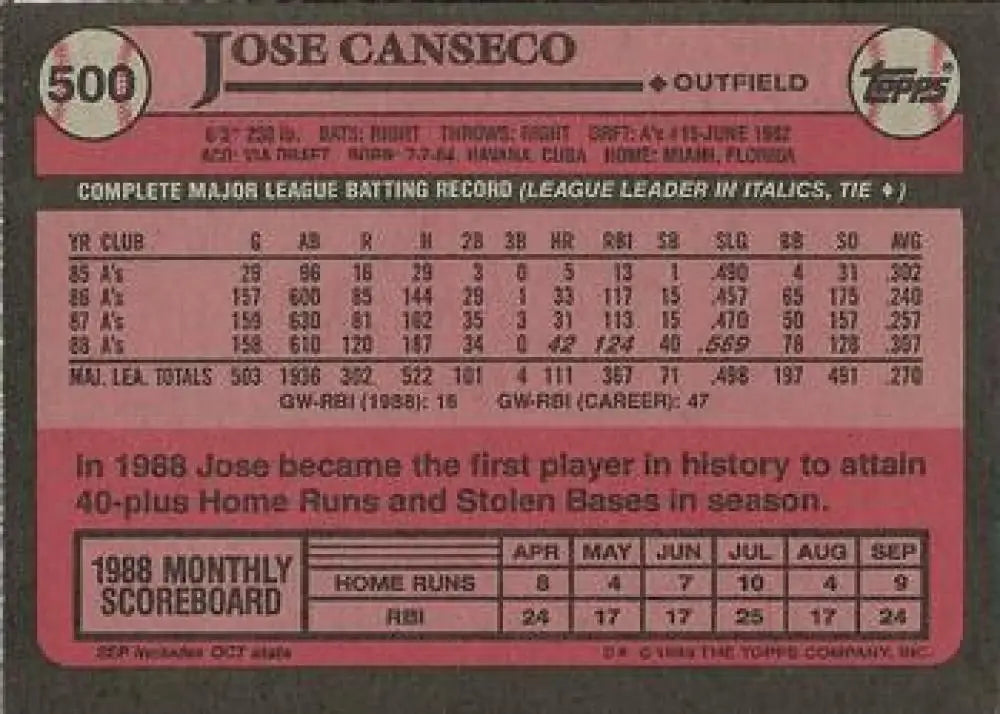 1989 Topps #500 Jose Canseco NM-MT Baseball Card featuring Oakland Athletics statistics