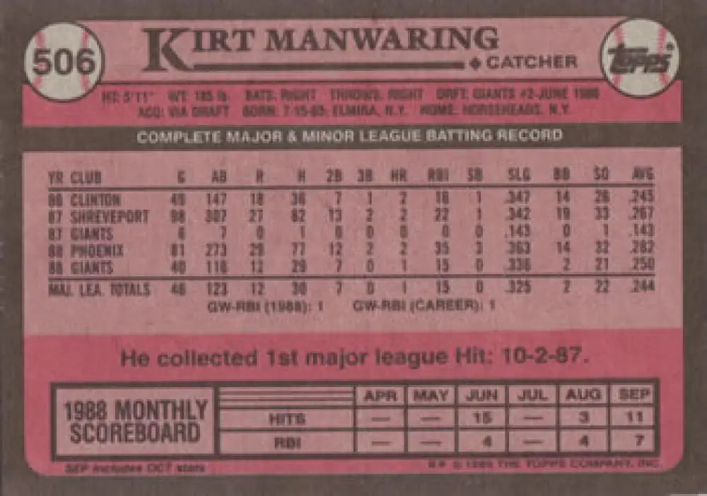 Baseball card featuring Kirt Manwaring statistics for San Francisco Giants