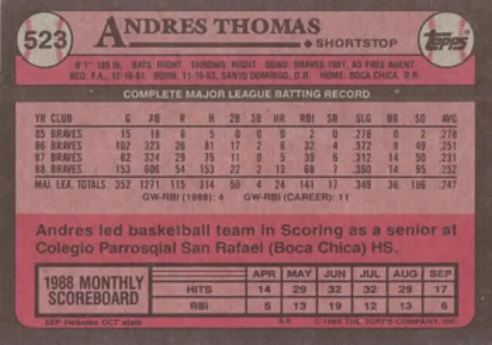 Pink-tinted 1989 Topps Baseball Card of Andres Thomas with career stats for Atlanta Braves