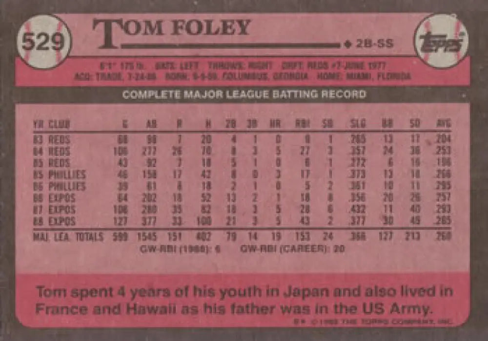Pink 1985 Topps baseball card featuring Tom Foley and Montreal Expos career statistics