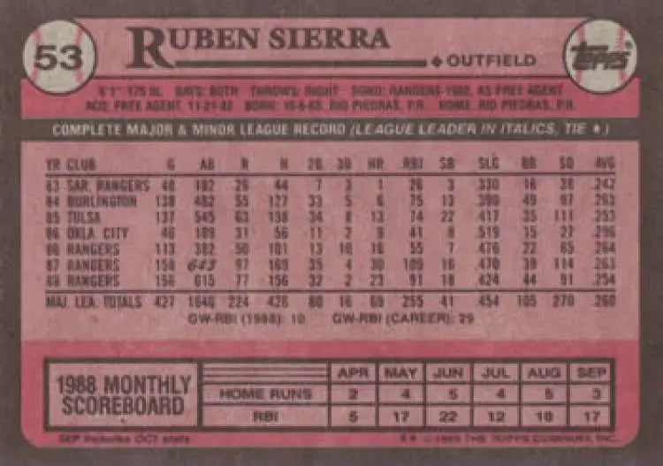 Ruben Sierra 1989 Topps Texas Rangers Baseball Card with career stats and scoreboard data