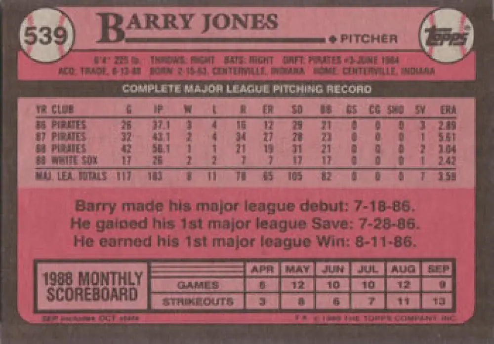 1988 Topps baseball card featuring career statistics of Barry Jones, Chicago White Sox