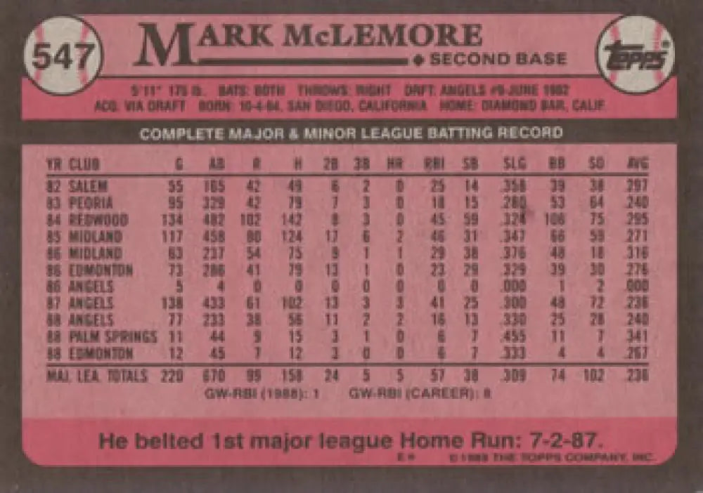 Mark McLemore California Angels Baseball Card displaying minor and major league stats 1986