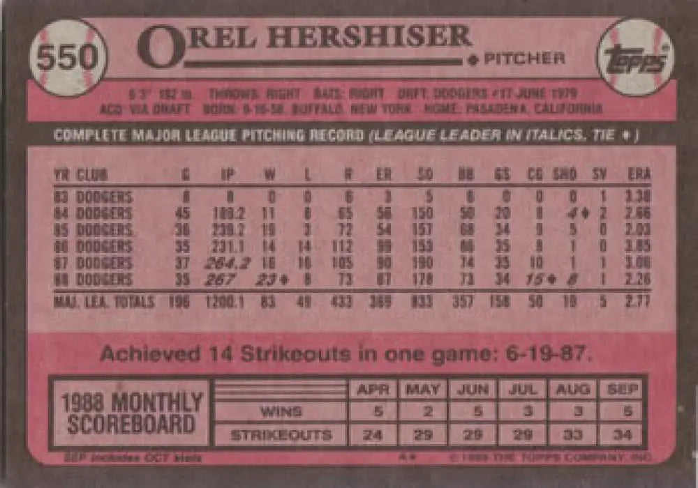 Pink 1986 Topps Baseball Card of Orel Hershiser, Los Angeles Dodgers Pitcher