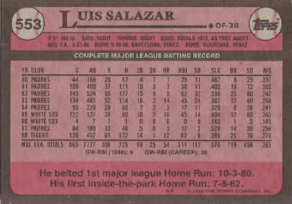 Pink 1989 Topps #553 Luis Salazar baseball card showcasing Detroit Tigers stats and highlights