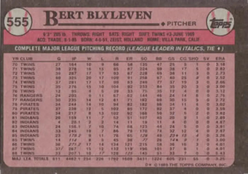 Bert Blyleven Minnesota Twins baseball card with 1980s pitching statistics