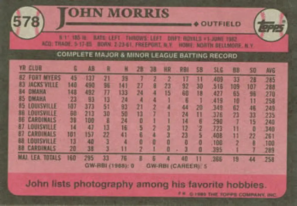 Baseball card featuring John Morris career stats for St. Louis Cardinals in pink and black text