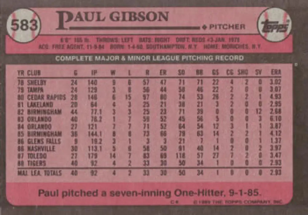 1985 Topps baseball card featuring Paul Gibson’s minor league stats for Detroit Tigers