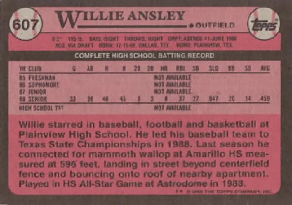 Baseball card of Willie Ansley, Houston Astros rookie with statistics on a pink background