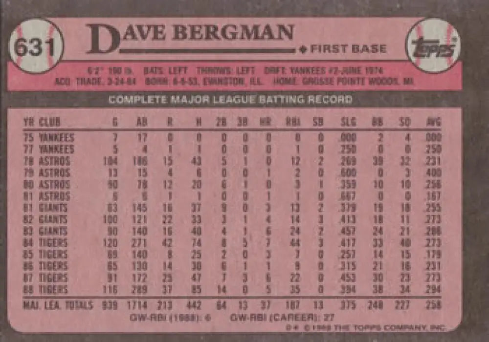 Baseball card back showing Dave Bergman career stats for the Detroit Tigers baseball