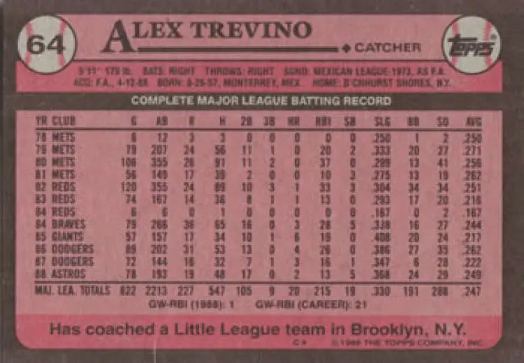 Pink 1983 Topps Baseball Card featuring Alex Trevino and Houston Astros career stats