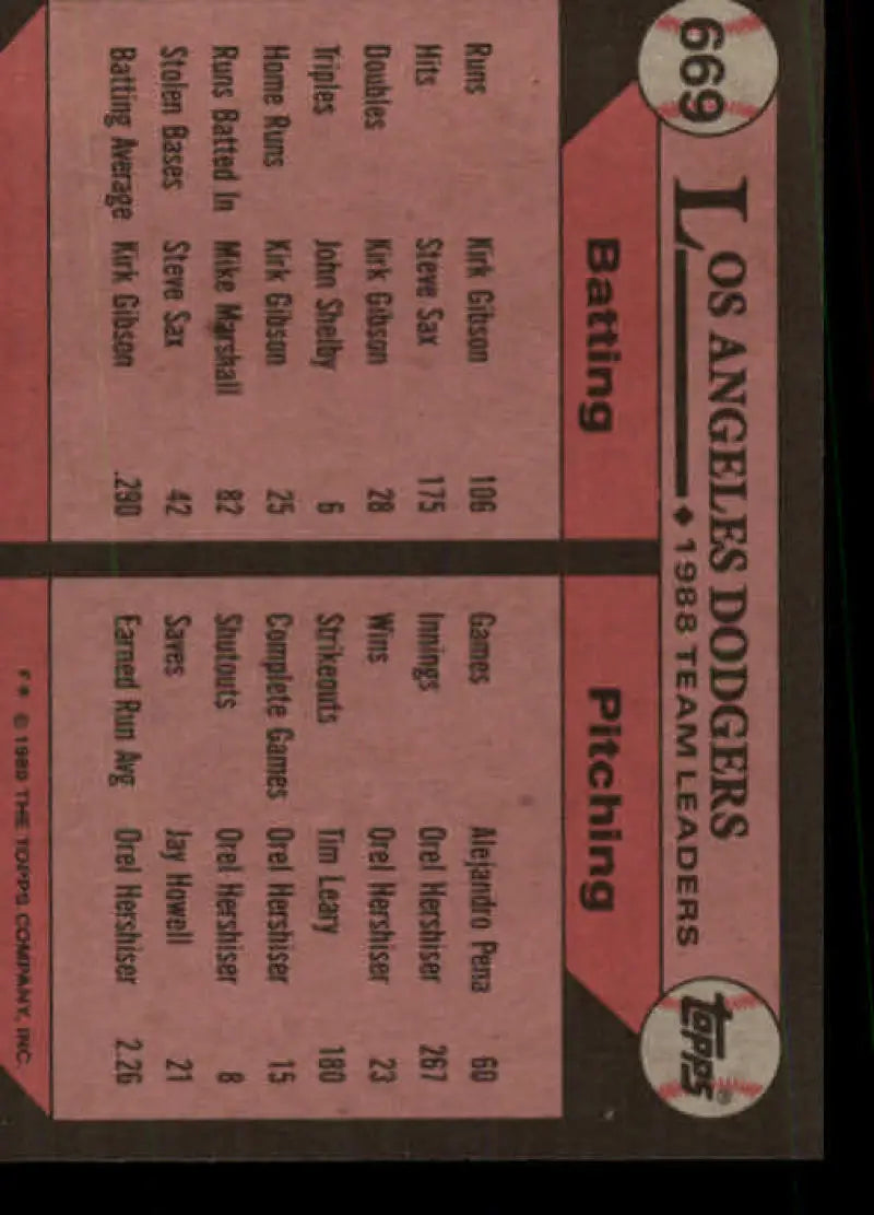 Pink Baseball Card displaying Orel Hershiser’s batting and pitching stats for Los Angeles Dodgers