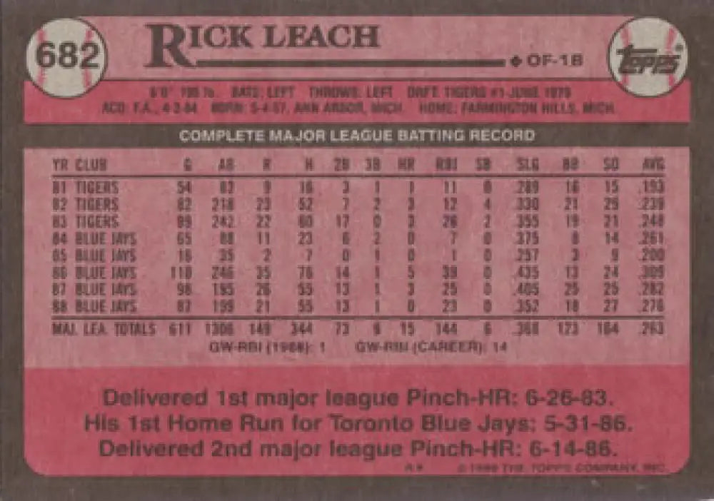 Rick Leach Toronto Blue Jays Baseball Card displaying career stats from 1989 Topps set