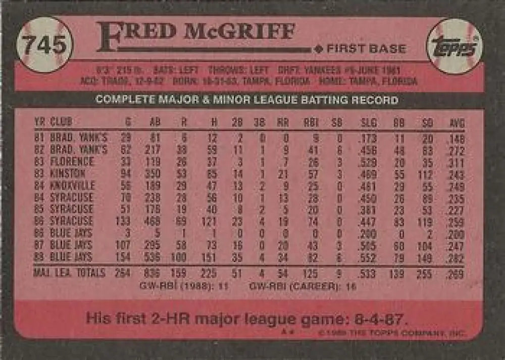 Fred McGriff baseball card featuring career statistics with Toronto Blue Jays