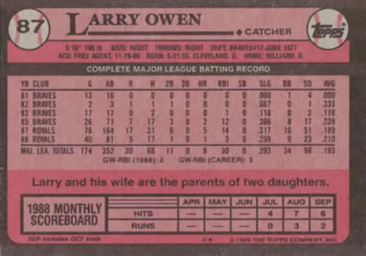 Back side of 1989 Topps Larry Owen baseball card with Kansas City Royals stats