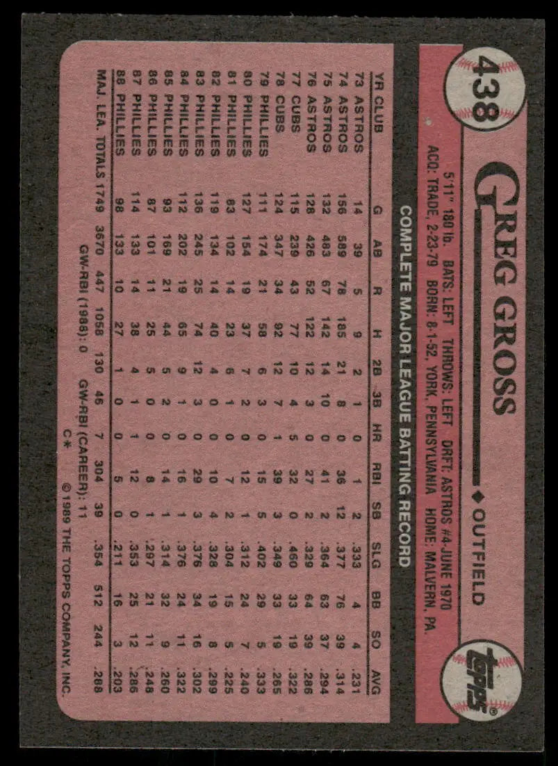 Baseball trading card featuring batting statistics from 1989 Topps Greg Gross #438