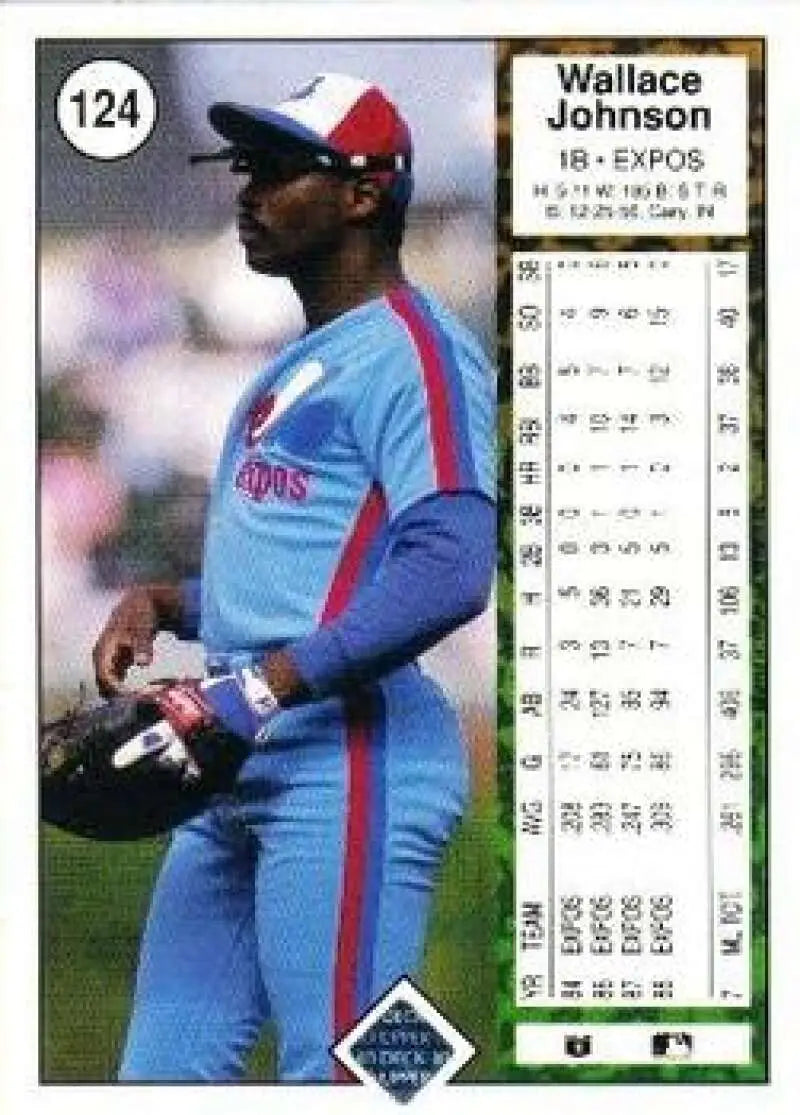Baseball card of Walt Johnson in powder blue uniform for Montreal Expos collectors