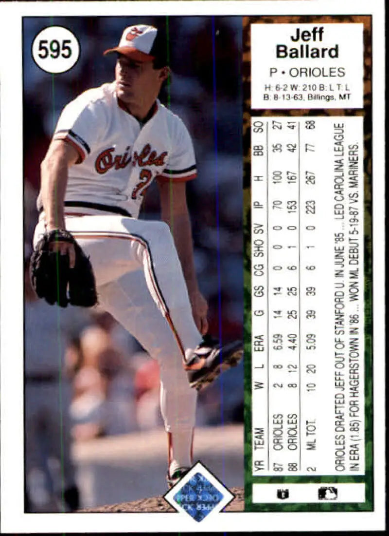 Baseball card of Jeff Ballard delivering pitch for Baltimore Orioles in white uniform