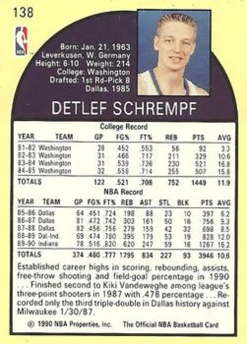 1990-91 Hoops Detlef Schrempf Indiana Pacers Basketball Card with stats and bio info