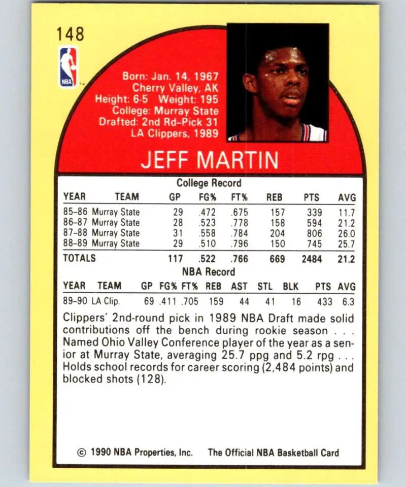 1990 NBA trading card #148 Jeff Martin Los Angeles Clippers rookie statistics