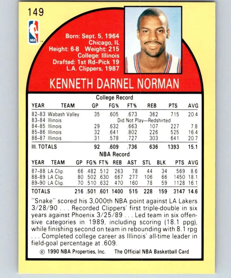 1990-91 Hoops Ken Norman Basketball Card showcasing Los Angeles Clippers stats and bio
