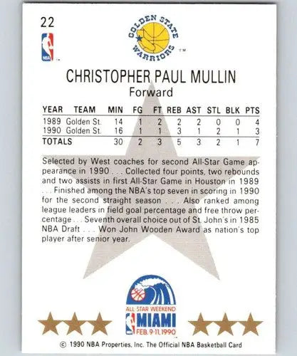 Basketball card back featuring original gloss of Chris Mullin from 1990-91 Hoops