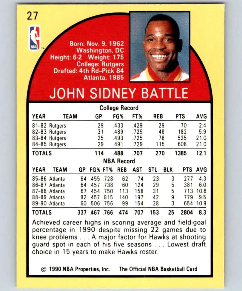 1990-91 Hoops #27 John Battle Atlanta Hawks Basketball Card with player stats