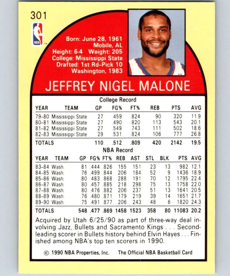 Basketball card featuring Jeff Malone with statistics from the Washington Bullets 1990 season