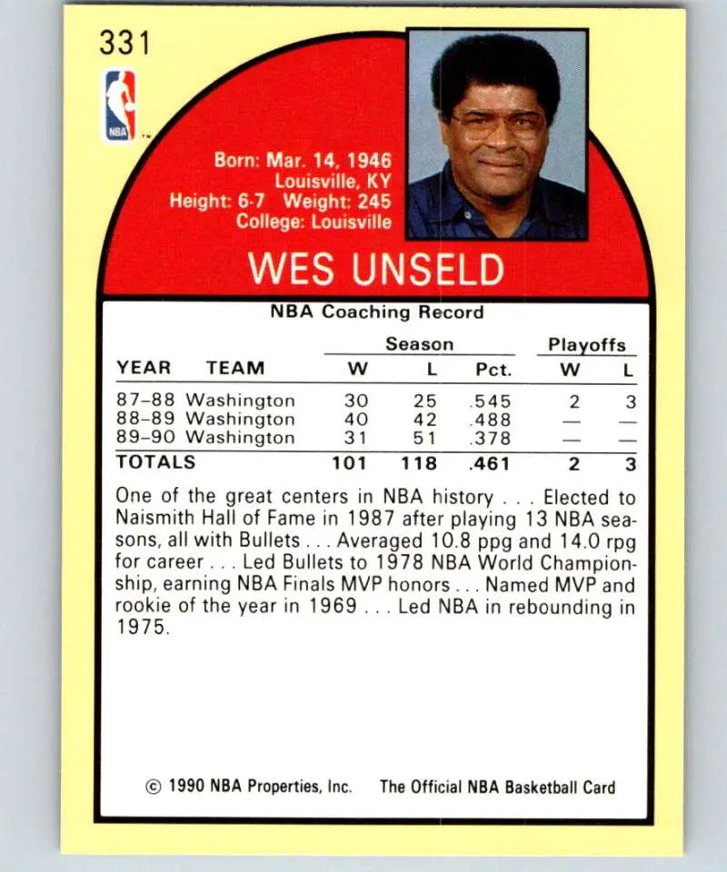 Wes Unseld Washington Bullets Basketball trading card with coaching stats and biography
