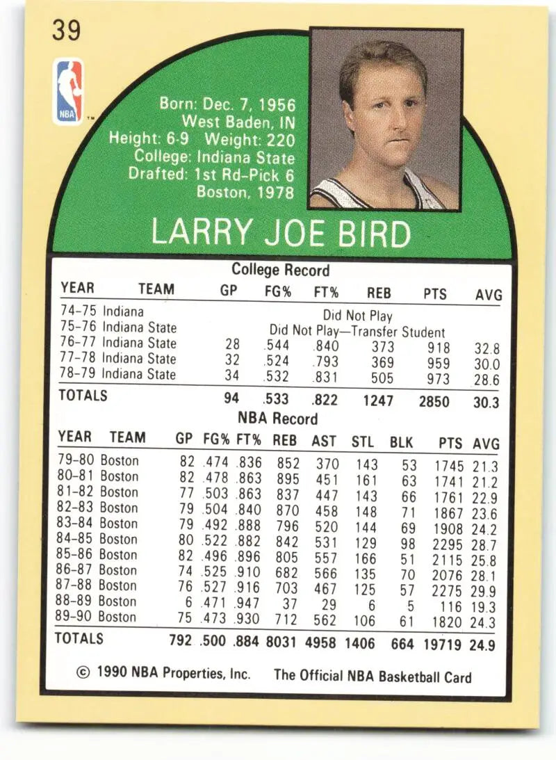 Larry Bird Boston Celtics basketball card featuring 1980s NBA statistics and career info