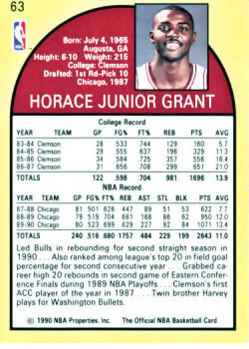 1990-91 Hoops #63 Horace Grant Basketball Card featuring Chicago Bulls statistics and highlights