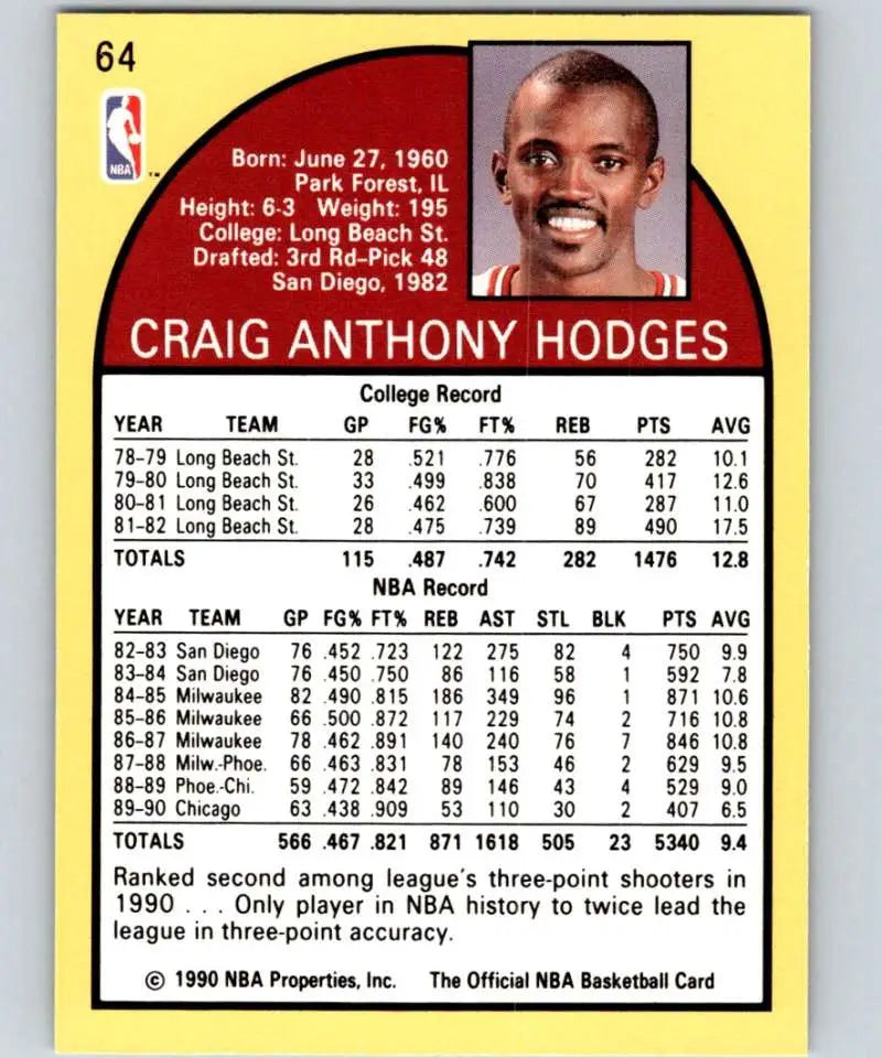 NBA Basketball Card of Craig Hodges with Chicago Bulls Stats and Bio Information