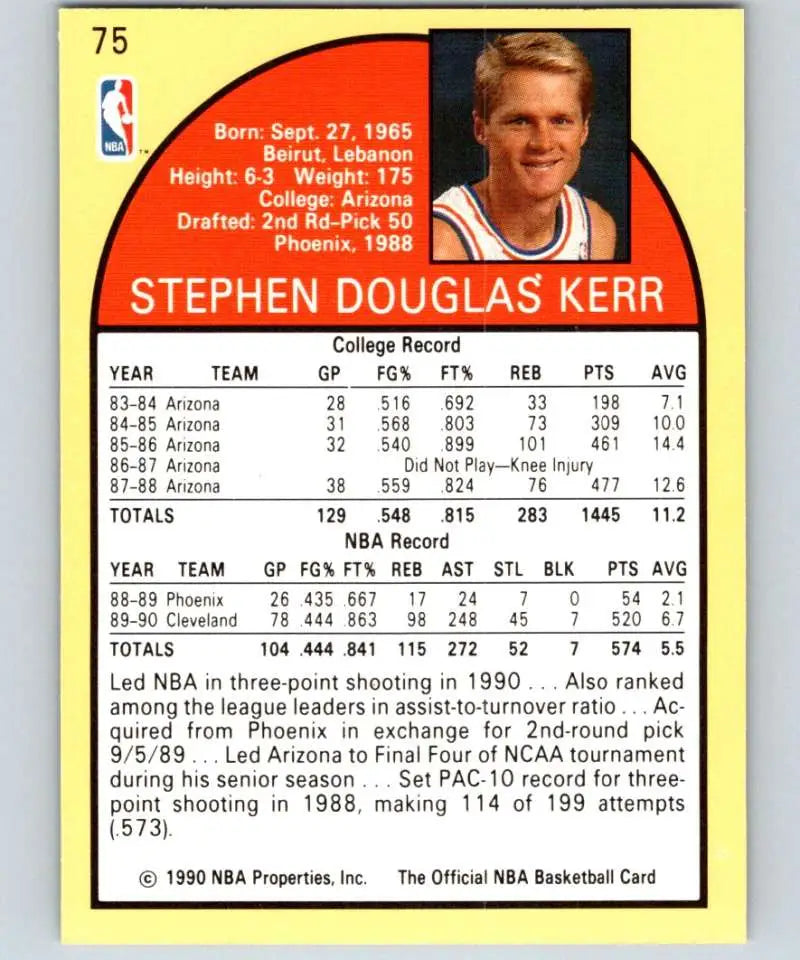 1990 NBA Hoops Basketball Card of Steve Kerr in Cleveland Cavaliers white uniform